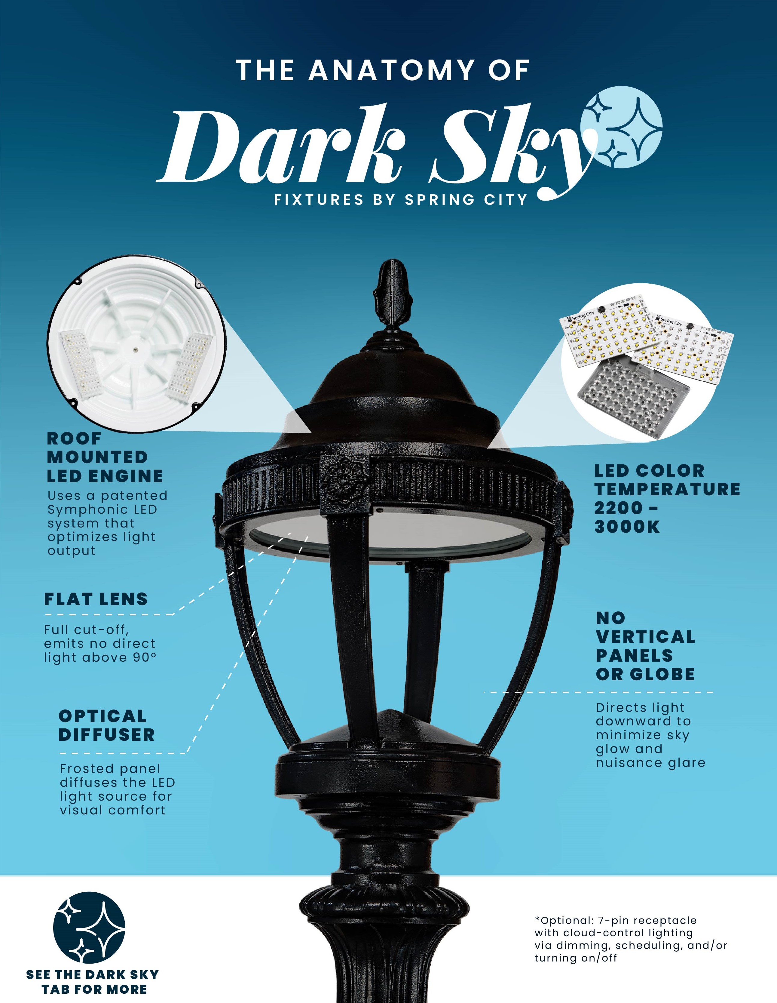 Spring City Lighting: Why Ductile Iron Is The Dominate Material