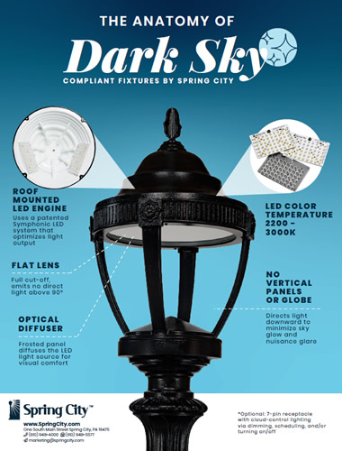 Dark Sky Compliant Fixtures